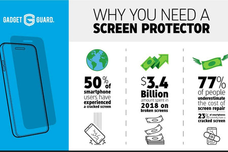 Tempered Glass Screen Protector, Fits Iphone 12 Mini, Best Impact and Scratch Protection, Easy Installation